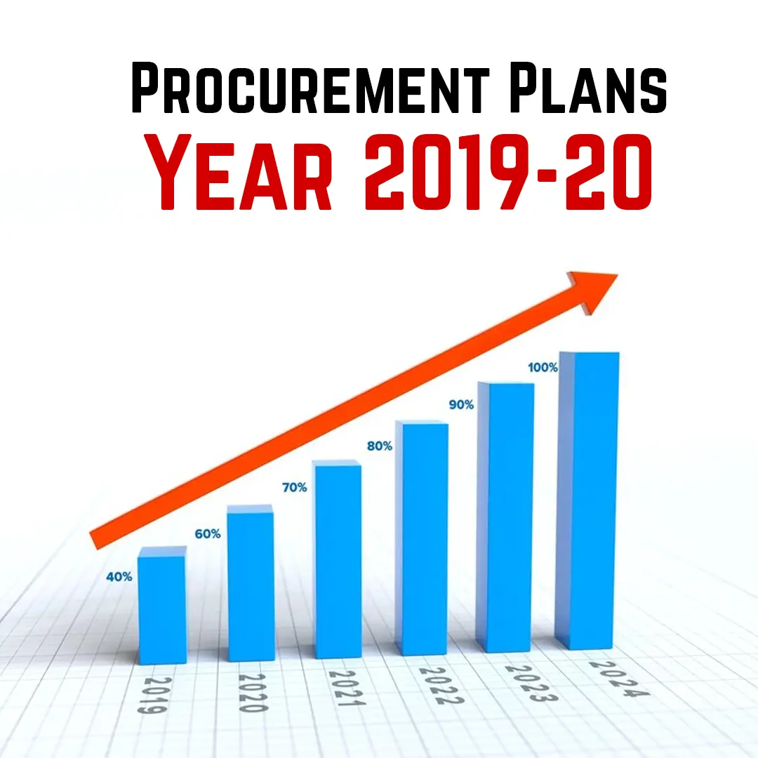 Annual Procurement Plan FY 2019-20